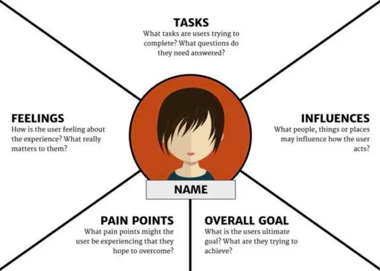 Empathy Map