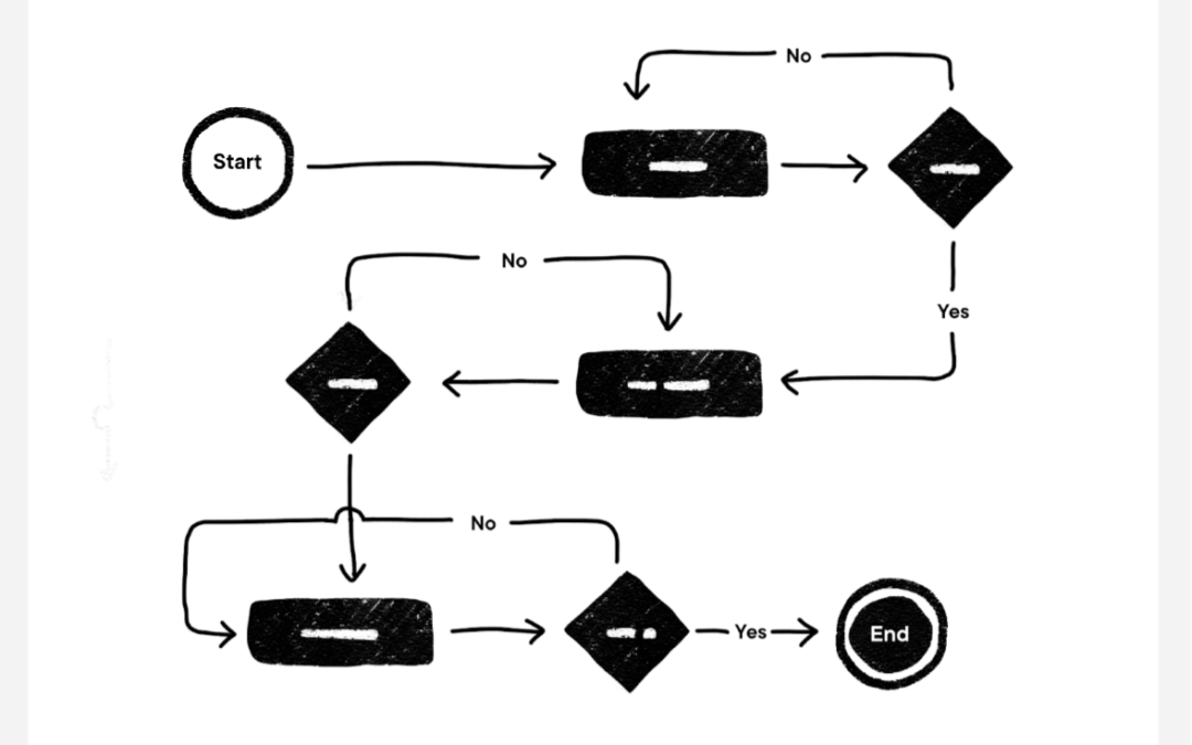 User flow