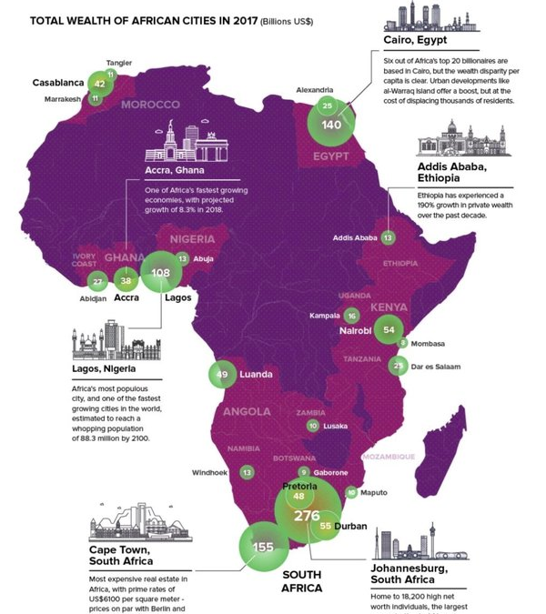 Working from Africa