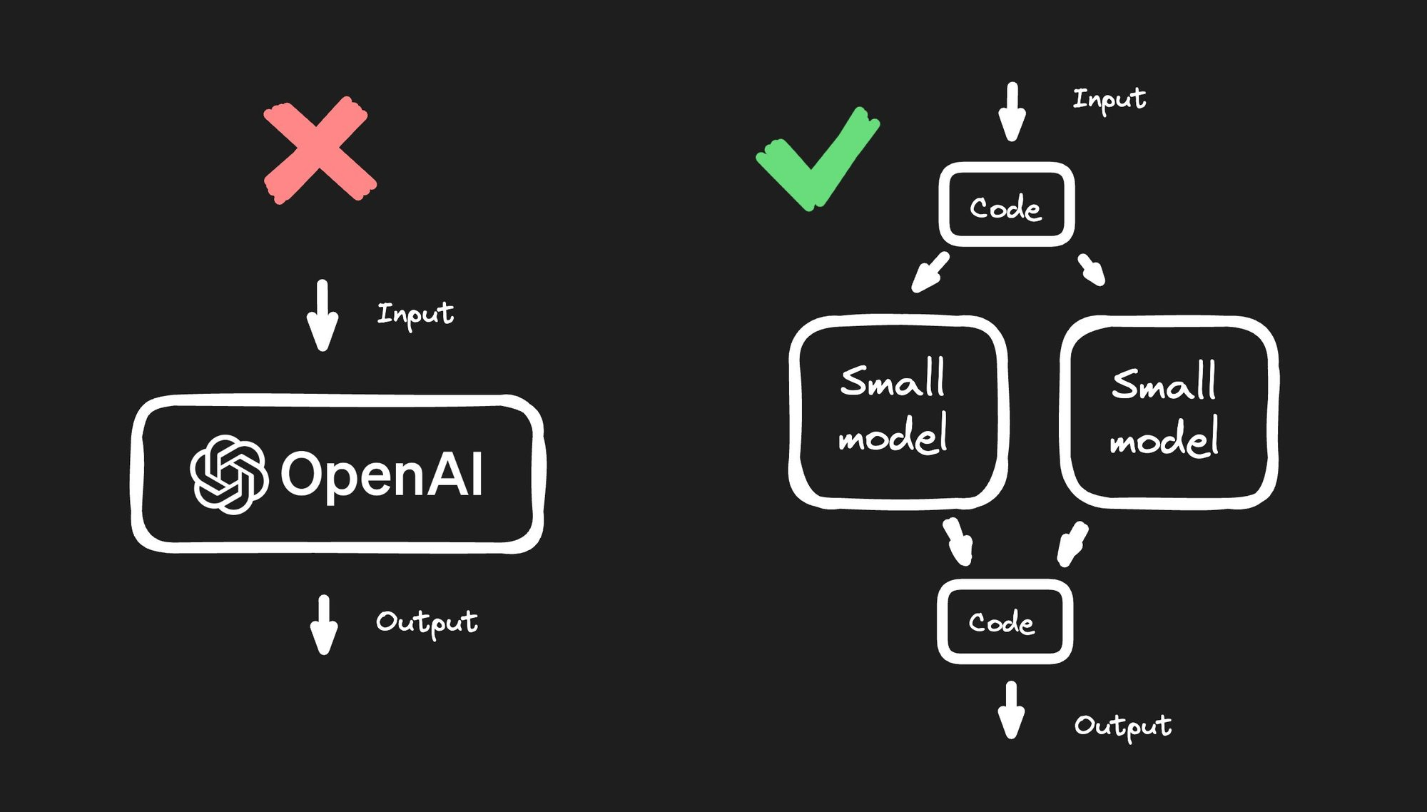Training Your Own AI Model Is Not As Hard? (Figma to code)